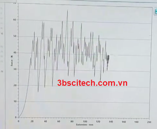 Phần mềm thử nghiệm xé vải ISO 13937 3